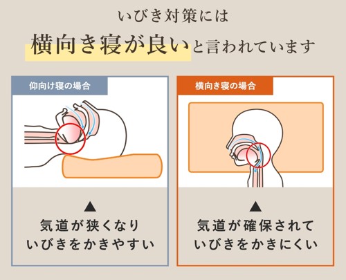 いびき対策には横向き寝が良いと言われています