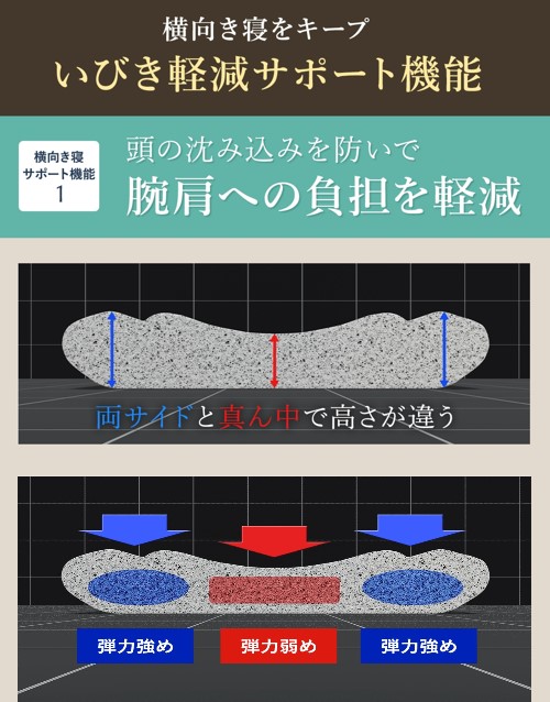 横向き寝サポート機能　その１