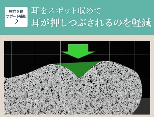 横向き寝サポート機能　その２